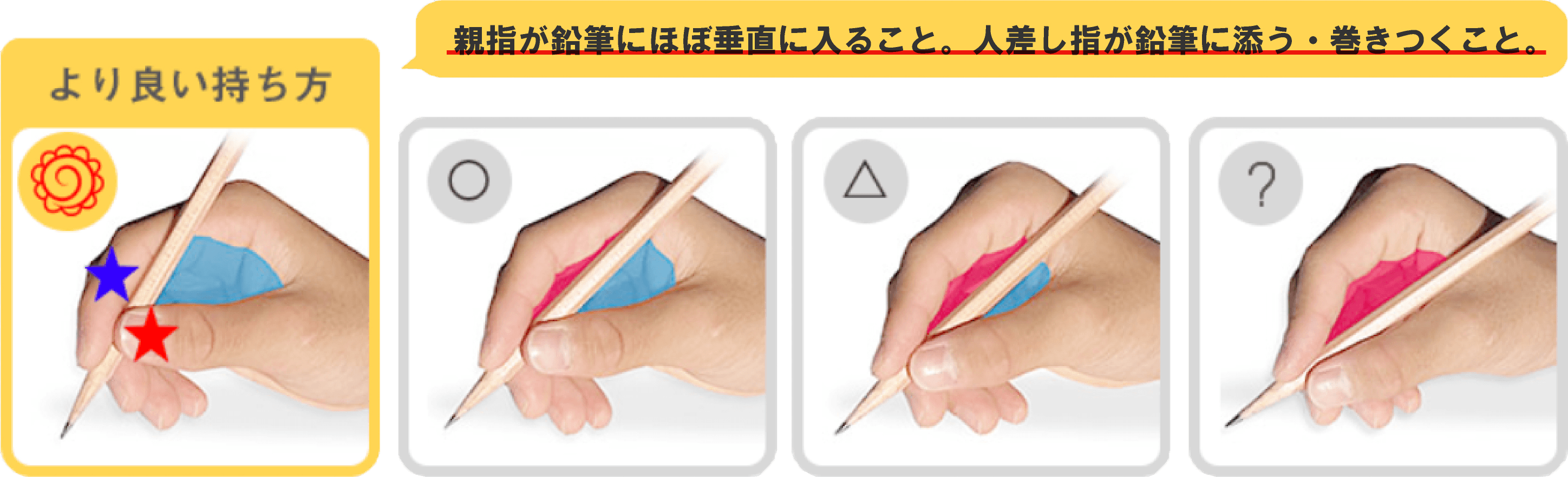 鉛筆の正しい持ち方と誤った持ち方