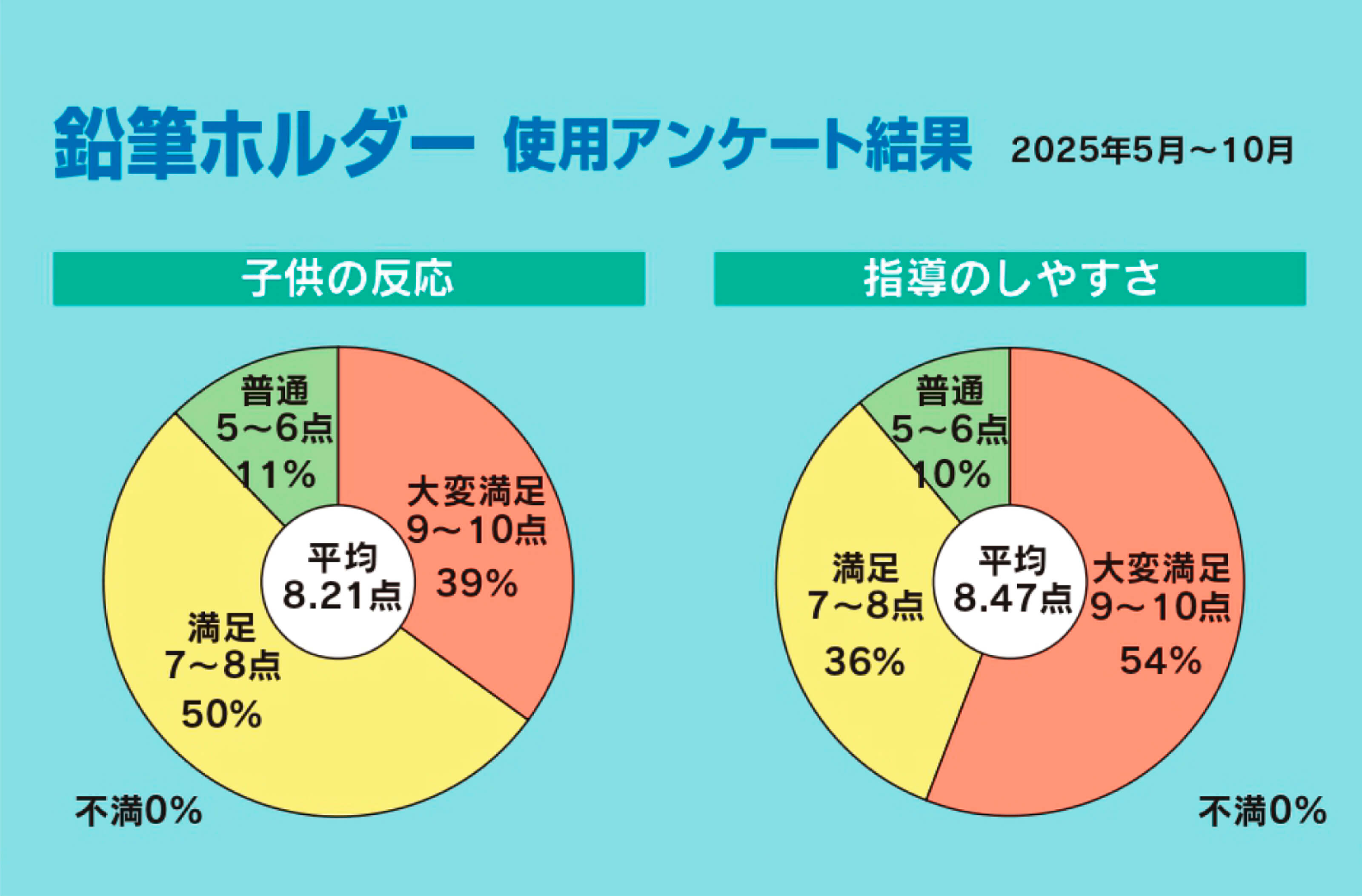 鉛筆ホルダー使用アンケート結果【2024年5月～10月】