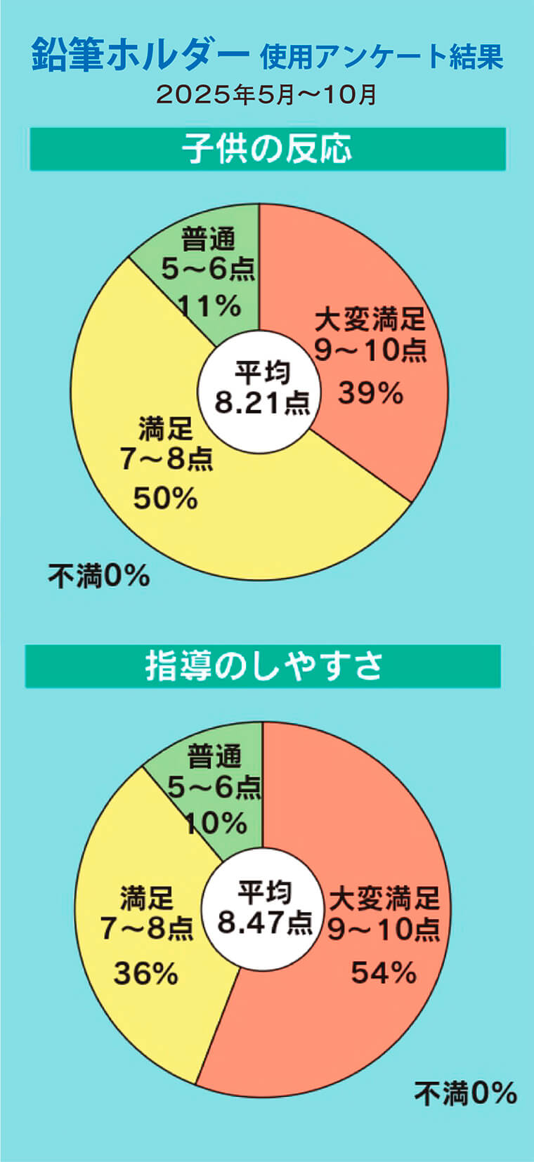 鉛筆ホルダー使用アンケート結果【2024年5月～10月】