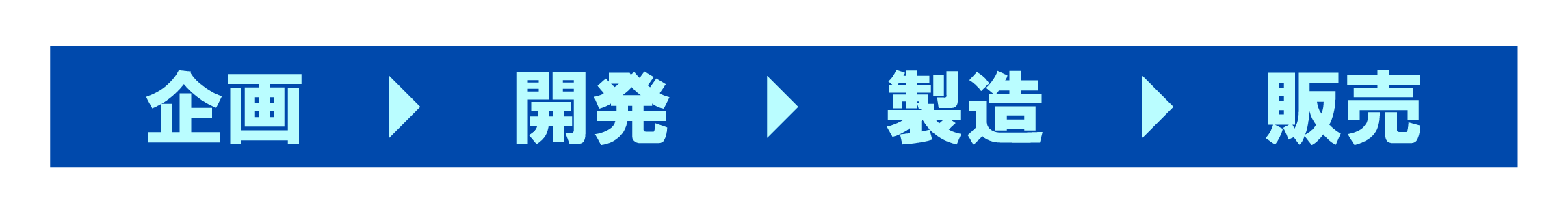 企画・開発・製造・販売